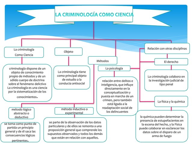 La criminología como ciencia ( Mapa conceptual)