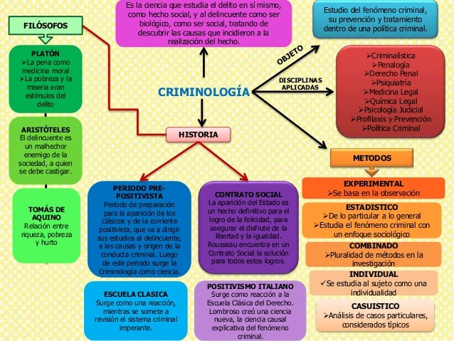 ASPECTOS GENERALES DE LA CRIMINOLOGIA