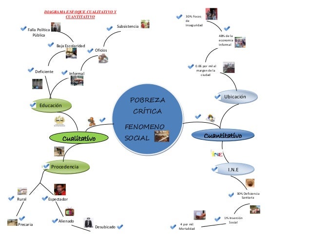 Mapa cualitativo y cuantitativo