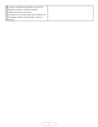 11
5 • Valora la importancia de participar en la toma de
decisiones colectivas y anticipa sus posibles
repercusiones para sí y para otros.
• Participa en la toma de acuerdos para la realización de
actividades colectivas que contribuyan a mejorar su
entorno.
 