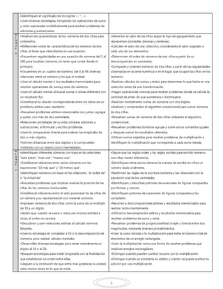 6
•Identifiquen el significado de los signos +, − , =.
•Usen diversas estrategias, incluyendo las operaciones de suma
y resta expresadas simbólicamente para resolver problemas de
adiciones y sustracciones.
B
L
O
Q
U
E
3
•Analicen las características de los números de dos cifras para
ordenarlos.
•Reflexionen sobre las características de los números de dos
cifras, al tener que intercalarlos en una sucesión.
•Encuentren regularidades en una sucesión de números del 1 al
100 para localizar números, sin tener que contar desde el
principio.
•Encuentren, en un cuadro de números del 0 al 99, diversas
relaciones entre un número y los que lo rodean.
•Usen el cálculo mental o los resultados memorizados para
resolver operaciones de suma y resta de números.
•Usen el cálculo mental al buscar sumas o restas diferentes con
un resultado fijo.
•Establezcan la relación correspondiente entre los datos de un
problema aditivo para resolverlo.
•Resuelvan problemas aditivos relacionados con juntar, agregar
y quitar, con más de dos cantidades.
•Relacionen actividades de su vida cotidiana adiciones y
sustracciones, al formular y escribir problemas.
•Usen la comparación directa para ordenar las longitudes de
dos o más objetos.
•Estimen distancias entre dos objetos y lo comprueben
midiendo con un objeto como intermediario.
•Adviertan el valor de las cifras según el tipo de agrupamiento que
representan (unidades, decenas y centenas).
•Calculen el valor de una colección, considerando el valor asignado a
cada uno de sus elementos.
•Determinen el orden de números de tres cifras a partir de su
descomposición en sumandos.
•Comparen y ordenen números de tres cifras a partir de las regularidades
observadas en la serie numérica o en el lugar que ocupan las cifras en los
números.
•Realicen cálculos de sumas y restas para determinar lo que había en una
colección antes de una transformación.
•Hagan operaciones inversas para resolver problemas donde se calcule la
cantidad de antes de que aumentara o disminuyera.
•Realicen mentalmente sumas de números con dos dígitos.
•Analicen y comprendan el algoritmo convencional para sumar números
de dos cifras.
•Resuelvan sumas de números de dos cifras utilizando el algoritmo
convencional.
•Resuelvan problemas donde se agrupe y sume varios sumandos iguales
y después sumar los resultados obtenidos.
•Utilicen sumas repetidas para resolver problemas de multiplicación e
identifiquen la multiplicación que corresponde a cada suma iterada.
B
L
O
Q
U
E
4
•Identifiquen diferentes números con base en las relaciones
“está entre”, “más uno”, “menos uno”.
•Establezcan relaciones entre varios números con las
expresiones “10 más que” y “10 menos que”.
•Identifiquen números con base en las relaciones: “el doble de”
o “la mitad de”.
•Resuelvan problemas que implican analizar la posición de las
cifras de los números involucrados.
•Establezcan relaciones entre el valor posicional de las cifras de
un número y su representación con material concreto.
•Expresen números de dos cifras como la suma de un múltiplo
de 10 y un dígito.
•Noten que, cuando se suma o resta una misma cantidad a
otras, el orden no cambia
•Descubran y usen relaciones aditivas al calcular números
faltantes.
•Usen la estrategia de completar a 10 o la descomposición de
números para realizar cálculos mentales.
•Desarrollen diversas estrategias para restar mentalmente un
dígito al 10 o al 20,
•Busquen estrategias para medir longitudes con la finalidad de
que establezcan un orden entre ellas.
•Lleguen a la conclusión de que entre más grande es la unidad,
cabe menos veces en lo que se mide.
•Sepan que las reglas orales y las reglas escritas para escribir números
con cifras tienen diferencias.
•Identifiquen entre varios números la manera de escribir en cifras un
número dado oralmente.
•Reafirmen las reglas de la escritura numérica y las relacionen con la
expresión oral de las cantidades.
•Identifiquen y describan patrones de sucesiones de figuras compuestas
por formas y colores.
•Identifiquen patrones de sucesiones de figuras compuestas y las
completen.
•Recurran a descomposiciones aditivas y resultados memorizados para
realizar restas mentalmente.
•Utilicen la descomposición aditiva y resultados memorizados para
resolver problemas de suma y resta.
•Resuelvan problemas de proporcionalidad simple y directa entre dos
magnitudes, mediante diversos procedimientos.
•Usen la suma iterada o la multiplicación para hallar el número total de
elementos de un arreglo rectangular.
•Usen la multiplicación como una forma de resolver problemas que
implican arreglos rectangulares.
•Distingan cuándo pueden sustituir la suma por la multiplicación.
•Distingan cuándo un problema es aditivo y cuándo se puede sustituir la
adición por una multiplicación.
 
