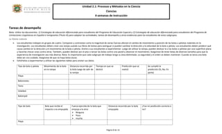 Unidad 2.1: Procesos y Métodos en la Ciencia 
Ciencias 
4 semanas de instrucción 
Página 8 de 14 
Tareas de desempeño 
Nota: Utilice los documentos: 1) Estrategias de educación diferenciada para estudiantes del Programa de Educación Especial y 2) Estrategias de educación diferenciada para estudiantes del Programa de Limitaciones Lingüísticas en Español e inmigrantes (Título III) para adaptar las actividades, tareas de desempeño y otras evidencias para los estudiantes de estos subgrupos. 
La Pelota rodante 
• Los estudiantes trabajan en grupos de cuatro. Comparan y contrastan como la magnitud de varias fuerzas afectan el cambio de movimiento y posición de las bolas o pelotas rodantes en la investigación. Los estudiantes deben crear una rampa usando sus libros de textos para averiguar si pueden cambiar la dirección y la velocidad de la bola o pelota. Los estudiantes deben predecir qué causa cambio en la dirección y el movimiento de la bola o pelota. Anime a sus estudiantes a experimentar. Luego de utilizar la rampa, pueden deslizar la o las bolas o pelotas por una superficie plana y hacerlas chocar unas contra otras. También, pueden deslizar por el piso o lanzar las bolas contra una pared y observar el movimiento. Asegúrese de tener bolas de diversos tamaños para que la experiencia de investigación sea más diversa. Nota: Es importante que cada subgrupo de trabajo tenga su área delimitada. La seguridad y el orden se deben mantener. Cuando se lanza una bola debe ser con cuidado. Asegúrese de que no haya bolas duras. 
• Exhórtelos a experimentar y utilizar las siguientes tablas para anotar sus datos. 
Tipo de bola o pelota 
Movimiento de la bola en la rampa 
Distancia recorrida por la bola luego de salir de la rampa 
Tiempo en que se deslizó 
Predicción que se realizó 
Se cumplió la predicción (Si, No, En parte) 
Playa 
Baloncesto 
Tenis 
Voleibol 
Balompié 
Tipo de bola 
Bola que recibe el impacto o es empujada 
Fuerza ejercida de la bola que empuja a la otra: 
 Ninguna 
 Poca 
 mucha 
Distancia recorrida por la bola empujada 
¿Fue mi predicción correcta o no? 
Playa 
 