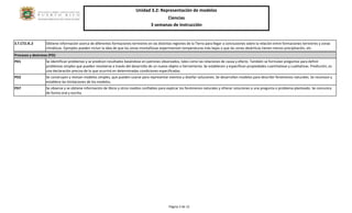 Unidad 3.2: Representación de modelos 
Ciencias 
3 semanas de instrucción 
Página 3 de 12 
3.T.CT2.IE.2 
Obtiene información acerca de diferentes formaciones terrestres en las distintas regiones de la Tierra para llegar a conclusiones sobre la relación entre formaciones terrestres y zonas climáticas. Ejemplos pueden incluir la idea de que las zonas montañosas experimentan temperaturas más bajas o que las zonas desérticas tienen menos precipitación, etc. 
Procesos y destrezas (PD): 
PD1 
Se identifican problemas y se predicen resultados basándose en patrones observados, tales como las relaciones de causa y efecto. También se formulan preguntas para definir problemas simples que pueden resolverse a través del desarrollo de un nuevo objeto o herramienta. Se establecen y especifican propiedades cuantitativas y cualitativas. Predicción, es una declaración precisa de lo que ocurrirá en determinadas condiciones especificadas. 
PD2 
Se construyen y revisan modelos simples, que pueden usarse para representar eventos y diseñar soluciones. Se desarrollan modelos para describir fenómenos naturales. Se reconoce y establece las limitaciones de los modelos. 
PD7 
Se observa y se obtiene información de libros y otros medios confiables para explicar los fenómenos naturales y ofrecer soluciones a una pregunta o problema planteado. Se comunica de forma oral y escrita.  
