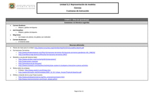 Unidad 3.2: Representación de modelos 
Ciencias 
3 semanas de instrucción 
Página 8 de 12 
ETAPA 3 – (Plan de aprendizaje) 
Conexiones a la literatura sugeridas 
• Carmen Bredeson 
o Mapas y globos terráqueos 
• Jack Knowlton 
o Mapas y globos terráqueos 
• Meg Greve 
o Los mapas son planos, los globos son redondos 
• Carmen Bredenson 
o El Sistema Solar 
Recursos adicionales 
• Planes de clase para la unidad: http://www.msnucleus.org/membership/html/k-6/uc/pdf/uc3earth.pdf 
• Formaciones Terrestres: 
o http://www.ehowenespanol.com/lista-formaciones-terrestres-formaciones-terrestres-pendiente-info_248233/ 
o http://santillana.twig-world.es/films/las-formaciones-terrestres-2467/ 
• Modelos a escala del Sistema Solar: 
o http://www.vendian.org/mncharity/dir3/solarsystem/ 
o http://solarsystem.nasa.gov 
o http://photojournal.jpl.nasa.gov/ 
o http://www.scholastic.com/teachers/activity/solar-system-6-studyjams-interactive-science-activities 
• Notas sobre los eclipses: 
o Eclipses: http://www.neok12.com/Eclipse.htm 
o http://www.astrosafor.net/Actividades/2005_10_03_Eclipse_Anular/TripticoEclipseCas.pdf 
• Órbita y rotación de la Luna/ Fases lunares: 
o http://www.windows2universe.org/the_universe/uts/moon1.html 
o http://www.moonconnection.com/moon_phases.phtml  