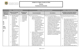 Unidad 3.3: El agua, el suelo y el clima 
Ciencias 
5 semanas de instrucción 
Página 11 de 17 
ETAPA 1 – (Resultados esperados) ETAPA 2 – (Evidencia de assessment) ETAPA 3 – (Plan de aprendizaje) Alineación de Objetivos de Aprendizaje Enfoque de Contenido (El estudiante…) Vocabulario de Contenido Tareas de desempeño Otra evidencia Actividades de aprendizaje sugeridas y Ejemplos para planes de la lección 
PRCS: 3.T.CT2.CC.3 
3.T.CT2.CC.2 
3.T.CT3.CC.2 PD: PD5 
PD6 
PD7 PE/CD: PE2/CD2 PE3/CD3 T/A: A2 
 Describe y analiza cómo se forman fenómenos naturales tales como las tormentas, los tornados y los huracanes. 
 Construye instrumentos de medición utilizados en la determinación de factores relacionados a las condiciones del clima como un anemómetro y un pluviómetro. 
 Describe el clima en términos de temperatura, viento, y precipitación. 
 Identifica tormentas comunes que son parte del clima en 
 Anemómetro 
 Meteorología 
 Meteorólogo 
 Pluviómetro 
 Termómetro 
 Veleta 
Reportero de huracanes 
 Provea a los estudiantes la siguiente información descriptiva acerca de los huracanes: 
o Un huracán se puede describir como una inmensa tormenta tropical que se desarrolla por encima de aguas calientes, manteniendo una velocidad de alrededor de 100 km por hora y que dura aproximadamente de 7- 10 días. 
 ¿Cómo se forman los huracanes? Típicamente, los huracanes se forman entre 5º - 15º latitud al norte y al sur del ecuador y cuando el océano está particularmente caliente. La humedad tibia del aire se evapora encima del océano lo cual causa calor, baja presión y altos vientos estas condiciones son ideales para formarse una tormenta. A medida que aumentan las condiciones propicias de la 
¿Qué hacen los meteorólogos? 
 Los estudiantes trabajarán con un compañero para crear una lista de características sobre las tormentas. El maestro preguntará que tipo de tormenta son las más fuertes y causan más daños (huracanes). Los estudiantes actuarán como meteorólogos y harán una tabla para el clima de cada día de su pueblo en Puerto Rico y la compararán con diferentes partes del mundo. Harán una tabla del clima por una semana y mantendrán un seguimiento de la velocidad del viento, la cantidad de precipitación y la temperatura para identificar el clima del pueblo. 
Ejemplo 3 para planes de la lección: Instrumentos de medición y predicción del clima 
 Para comenzar esta lección sobre la meteorología, pídales a los estudiantes que realicen una lluvia de ideas para crear una lista de fenómenos naturales que han visto o presenciado (tales como huracanes, tormentas, tornados, etc.). Pida a los estudiantes que identifiquen formas en las que los científicos utilizan la tecnología para predecir el clima. Haga una tabla SQA (Que sé, Que quiero saber y que aprendí) sobre los instrumentos para medir el clima que los estudiantes ya conocen o quieren conocer. Al final de la unidad, los estudiantes pueden completar o rellenar la información que aprendieron sobre los instrumentos. 
 Pida a los estudiantes que usen instrumentos para medir fenómenos del clima –veleta, pluviómetro, termómetro. Pida a los estudiantes que anoten los cambios durante una semana y discutan. 
 Pida a los estudiantes que creen un  