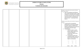 Unidad 3.3: El agua, el suelo y el clima 
Ciencias 
5 semanas de instrucción 
Página 9 de 17 
Ejemplo 1 para planes de la lección: Receta 
para hacer tierra 
 Pida a los estudiantes que fabriquen 
tierra usando materiales locales y luego 
comparen el crecimiento de una planta 
en la tierra hecha por ellos y en la tierra 
natural (ver anejo “3.3 Ejemplo para 
plan de lección — Receta para hacer 
tierra”). 
Ejemplo 2 para planes de la lección: Escoge un 
camino 
 En esta lección, los estudiantes 
identificarán los tres tipos principales 
de suelos y harán un modelo de las 
distintas características de la tierra (ver 
más detalles al final del mapa). 
 Procedimiento: 
i. Divida a la clase en cuatro 
grupos. Asigne a cada grupo 
uno de los siguientes 
componentes: agua, arena, 
arcilla y cieno. 
ii. Las partículas de tierra (los 
estudiantes) deben colocar los 
brazos como se ilustra en las 
figuras a continuación. 
SAND SILT CLAY 
arena cieno arcilla 
 