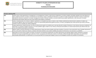 Unidad 4.7: El suelo y la formación de rocas 
Ciencias 
4 semanas de instrucción 
Página 4 de 14 
Procesos y destrezas (PD): 
PD3 
Planifica y lleva a cabo experimentos e investigaciones: Las investigaciones se llevan a cabo de forma colaborativa y se utilizan variables controladas repetidas veces para obtener los datos y evidencia necesaria. Se utilizan correctamente los instrumentos, equipo y materiales de laboratorio y se aplican las reglas de seguridad incluyendo el manejo y la disposición adecuada de sustancias y materiales. Se incluyen investigaciones donde se controlan variables y se provee evidencia para apoyar explicaciones o crear soluciones. Se realizan observaciones para obtener datos que sirvan como evidencia para explicar un fenómeno. 
PD4 
Analiza e interpreta datos: Se introducen métodos cuantitativos a la recopilación de datos y se llevan a cabo múltiples repeticiones de observaciones cualitativas. Se deben usar herramientas digitales cada vez que sea posible. Los datos son representados gráficamente (gráficas de barras, circulares o pictografías) para revelar patrones que indican relaciones. También se ilustran resultados por medio de diagramas. 
PD6 
Propone explicaciones y diseña soluciones: Se utiliza la evidencia para explicar las variables que se usan para describir y predecir fenómenos y crear distintas soluciones a problemas. Se desarrollan y se comparan múltiples soluciones a un mismo problema según cumplen con los criterios y limitaciones del problema. Se realizan observaciones para obtener datos que sirvan como evidencia para explicar un fenómeno. 
PD8 
Obtiene, evalúa y comunica información: Se utilizan observaciones y textos para ofrecer detalles sobre ideas científicas y comunicar a otros información nueva y posibles soluciones de forma y oral y escrita. Puede incluir obtener y combinar información de libros y otros medios confiables para explicar los fenómenos o las soluciones a un problema. 
PD9 
Agrupa bajo una misma clase la materia, los hechos, los procesos o los fenómenos (clasificación): Se utilizan observaciones para agrupar objetos, hechos, fenómenos o procesos, tomando como base las propiedades que se observan en estos. Los esquemas de clasificación se basan en similitudes y diferencias observables relacionadas a las características seleccionadas arbitrariamente. La clasificación es un recurso que ideó el ser humano para trabajar no solo en una investigación científica sino también en la vida diaria. 
 