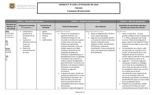 Unidad 4.7: El suelo y la formación de rocas 
Ciencias 
4 semanas de instrucción 
Página 9 de 14 
ETAPA 1 – (Resultados esperados) ETAPA 2 – (Evidencia de assessment) ETAPA 3 – (Plan de aprendizaje) Alineación de Objetivos de Aprendizaje Enfoque de Contenido (El estudiante…) Vocabulario de Contenido Tareas de desempeño Otra evidencia Actividades de aprendizaje sugeridas y Ejemplos para planes de la lección 
PRCS: 4.T.CT2.EM.3 4.T.CT2.CC.1 4.T.CT2.CC.2 PD: PD6 PD9 PE/CD: PE1/CD1 PE3/CD3 T/A: A2 A3 
 Comprende el proceso de la formación de las rocas. 
 Examina la diferencia entre las rocas y los minerales. 
 Explora las características de las rocas. 
 Ígneas 
 Metamórfica 
 Mineral 
 Roca 
 Sedimentaria 
¿Diamante en bruto? 
 Provea a los estudiantes el siguiente escenario: Los estudiantes estaban en una excursión en la Sierra de Luquillo cuando vieron una roca muy brillante que aparentada contener diamantes. Como no estaban seguros (y es ilegal recolectar minerales de una propiedad del gobierno), notificaron al guardabosques. El guardabosque envió a un geólogo a recolectar más muestras y a realizar pruebas de diagnóstico para determinar si la muestra era diamante. Si la muestra contiene diamantes, los estudiantes recibirán un pago por encontrarla. 
 En grupos de cuatro, diseñe una prueba para determinar si la roca desconocida es diamante. Use libros de texto y recursos del Internet para determinar las propiedades físicas de la muestra desconocida. 
 Contestan la siguiente pregunta: 
Dibujo del ciclo de la roca 
 Dibuja un diagrama del ciclo de la roca y rotula cada etapa. 
 Haga que los estudiantes diseñen un museo del ciclo de la roca para repasar vocabulario como desgaste, erosión, derretimiento, enfriamiento, sedimento, cementación. Provea muestras de rocas y las tarjetas para propósitos de la exhibición. 
Caja de rocas 
 Lleve a la clase de 6 - 10 rocas grandes. Divida a la clase en grupos de 5 - 6. Pida a cada grupo que escoja una roca. Plantee esta pregunta al grupo: ¿Qué es este material? Provee evidencia de que sabes lo que es este material. 
 Los estudiantes van a llevar a cabo una discusión con su grupo y van a escribir una descripción de su roca. Asegúrese de que los exhorta a escribir sobre el color de la roca, cómo se siente (textura) y cómo se ve. 
 Luego de 5 - 10 minutos haga que cada grupo comparta sus hallazgos con el resto de sus compañeros de clase. Dirija una discusión en donde los estudiantes infieren que una roca es un sólido que se forma naturalmente y está compuesto de uno o más minerales. Pida a los estudiantes que diseñen una leyenda de identificación para sus rocas a base de las propiedades físicas. 
 Pregunte a los estudiantes: ¿Sabías que hay solo tres tipos de rocas? ¿Cómo piensas que se forman? Lleve  