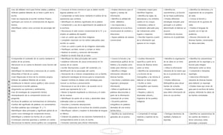 Mapa curricular de la asignatura de español en educación primaria | DOCX