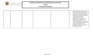 Unidad K.6: Características y apreciación de los seres vivos 
Ciencias 
4 semanas de instrucción 
Página 13 de 15 
no adecuados para consumir. ¿Por qué crees que cierto grupo es mejor que otro para consumir? ¿Puedes sustituirlo por otro tipo de alimento? ¿Cuál? Discuta con ellos la importancia de una sana alimentación. El maestro puede utilizar los afiches del enlace “Alimentos saludables” en la sección de recursos adicionales para discutir la siguiente pregunta con los estudiantes: ¿Por qué los alimentos son nuestros amigos? 
 
