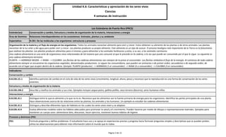 Unidad K.6: Características y apreciación de los seres vivos 
Ciencias 
4 semanas de instrucción 
Página 3 de 15 
Los Estándares de Puerto Rico (PRCS) Estándar(es): 
Conservación y cambio, Estructura y niveles de organización de la materia, Interacciones y energía Área de Dominio: 
Relaciones interdependientes en los ecosistemas: Animales, plantas y su ambiente Expectativa: 
B.CB1: De las moléculas a los organismos: estructuras y procesos 
Organización de la materia y el flujo de energía en los organismos: Todos los animales necesitan alimento para vivir y crecer. Estos obtienen su alimento de las plantas o de otros animales. Las plantas necesitan de la luz solar y del agua para poder vivir y crecer. Las plantas producen su propio alimento. Este alimento es un tipo de azúcar. El proceso biológico más importante de la Tierra es la fotosíntesis que realizan las plantas. Las plantas producen alimentos para sí mismas y para alimentar a los animales herbívoros y estos, a su vez, a los animales carnívoros. 
Una cadena alimentaria es una serie de organismos vivos relacionados de tal manera que uno consume al que le precede en la cadena, a la vez que puede ser consumido por el que le sigue. La siguiente es una cadena alimentaria terrestre: 
PLANTA --> HORMIGA NEGRA --> RANA --> CULEBRA. Las flechas de las cadenas alimentarias van siempre de la presa al consumidor. Las flechas simboliza el flujo de la energía. Al comienzo de toda cadena alimentaria siempre se encuentran los organismos vegetales, denominados productores. Le siguen los consumidores, que pueden ser primarios o de primer orden, secundarios o de segundo orden, de acuerdo con el lugar que ocupen dentro de la cadena. Ejemplo: PLANTA (productor) --> HORMIGA (1.er consumidor) --> RANA (2.o consumidor) --> CULEBRA (3.er consumidor). 
Indicadores: Conservación y cambio 
K.B.CB1.CC.1 
Identifica patrones de cambio en el ciclo de vida de los seres vivos (crecimiento, longitud, altura, peso) y reconoce que la reproducción es una forma de conservación de los seres vivientes. Estructura y niveles de organización de la materia 
K.B.CB1.EM.2 
Describe y clasifica los animales y sus crías. Ejemplos incluyen yegua-potro, gallina-pollito, vaca-ternera (becerro), seres humanos-niños. Interacciones y energía 
K.B.CB1.IE.1 
Distingue entre lo que es alimento y lo que no lo es. Reconoce que los alimentos son la fuente primaria de energía para los organismos. Identifica las partes principales de una planta. Hace observaciones acerca de las relaciones entre las plantas, los animales y los humanos. Un ejemplo es estudiar las cadenas alimentarias. 
K.B.CB1.IE.3 
Distingue y describe diferentes tipos de hábitats en los cuales los seres vivos viven y se adaptan. 
K.B.CB1.IE.4 
Evalúa diferentes modelos sobre los hábitos adecuados para promover la salud y el crecimiento. Pueden hacerse por medio de dibujos o representaciones teatrales. Ejemplos para mantener un cuerpo sano: alimentarse bien, descansar, hacer ejercicio, mantener buenos hábitos de higiene. 
Procesos y destrezas (PD): 
PD1 
Formula preguntas y define problemas: El estudiante hace uso y se apoya en experiencias previas y progresa hacia formular preguntas simples y descriptivas que se pueden probar; utiliza las observaciones para obtener más información sobre el mundo que le rodea. 
 