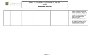 Unidad K.6: Características y apreciación de los seres vivos 
Ciencias 
4 semanas de instrucción 
Página 8 de 15 
cadenas de alimento sencillas que incluyan al hombre, las plantas y los animales. Escriba todos los hallazgos en papel de rota folio (papelote o papel de estraza) y exhíbalos alrededor del salón. 
 Discuta los hábitos alimenticios y la selección de alimentos. Escriba todos los hallazgos en papel de rota folio (papelote o papel de estraza) y exhíbalos alrededor del salón. 
 