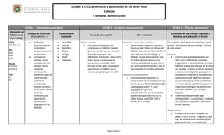 Unidad K.6: Características y apreciación de los seres vivos 
Ciencias 
4 semanas de instrucción 
Página 9 de 15 
ETAPA 1 – (Resultados esperados) ETAPA 2 – (Evidencia de assessment) ETAPA 3 – (Plan de aprendizaje) Alineación de Objetivos de Aprendizaje Enfoque de Contenido (El estudiante…) Vocabulario de Contenido Tareas de desempeño Otra evidencia Actividades de aprendizaje sugeridas y Ejemplos para planes de la lección 
PRCS: K.B.CB1.IE.3 PD: PD3 PD5 PD6 PE/CD: PE2/CD2 PE3/CD3 T/A: A1 A3 
 Analiza los distintos hábitats en donde se pueden encontrar los animales. 
 Compara los hábitats de los animales con los hábitats de los humanos. 
 Contrasta los diferentes tipos de cubiertas que poseen los animales (las plumas, los pelos, las escamas, otros) como los mamíferos, los pájaros y los reptiles para adaptarse en sus hábitats. 
 Camuflaje 
 Hábitat 
 Mamífero 
 Pájaro 
 Refugio 
 Reptil 
 Sobrevivir 
Hábitat modelo 
 Pida a los estudiantes que construyan un hábitat modelo para un animal que se encuentra fuera de la escuela. Use diferentes materiales, tales como: palos, hojas y grama que se encuentren alrededor de la escuela y pida a los estudiantes que rotulen el hábitat con el animal apropiado que vive allí. 
Diagrama Venn sobre hábitats 
 Construye un diagrama de Venn, hacia un lado hacer un dibujo del hábitat de su animal favorito. En el otro lado del círculo dibujar el hábitat en que el estudiante vive. En el área donde se tocan los círculos solo dibujar lo que tienen en común ambos hábitats y que se vea presente en los dos extremos. 
Cubiertas y adaptaciones 
 Los estudiantes expresan su comprensión de las adaptaciones a través de una Tabla SQA (¿Qué sé?, ¿Qué quiero saber? Y ¿Qué aprendí?). En grupo o individualmente. Los estudiantes pueden dibujar o escribir en la tabla. Vuelva a la Tabla SQA a través de la unidad. 
Para obtener descripciones completas, ver la sección "Actividades de aprendizaje" al final de este mapa. Hábitats 
 Comience la actividad leyendo un libro sobre hábitats de animales. Pregúnteles a los estudiantes si todos hábitats que se encuentran en el libro son iguales. Coloque gráficos, láminas o ilustraciones digitales para que los estudiantes observen y comparen las características de diversos hábitats y los animales que pueden pertenecer al mismo. Anote las diferencias en un diagrama. Investigue las diferencias entre los hábitats y sus propios hogares. 
 Pueden parear animales que correspondan a sus hábitats y explicar por qué otros no podrían sobrevivir en ese hábitat. 
Adaptaciones 
 Provea una lámina o visual de un pájaro u otro animal. Pregunte: ¿Qué tipo de adaptaciones tiene el pájaro para pertenecer a su ambiente? 
 