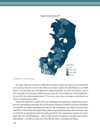 Mapa ES2. Espírito Santo. 2010*




                                                                                  taxa 2010*
                                                                                      0,0
                                                                                      0,0 --| 10,0
                                                                                     10,0 --| 26,0
                                                                                     26,0 --| +

Fonte: SIM/SVS/MS - *2010: Dados Preliminares


   Os mapas referentes à década de 2000/2010 permitem verificar que apesar de não ter havido
uma mudança relevante nos níveis de violência no estado, mudou a sua distribuição: no ano 2000
foram 13 os municípios que não registraram nenhum homicídio. Em 2010 esse número cai para
nove. Em 2000, 26 municípios tinham uma taxa acima dos 26 homicídios em 100 mil habitantes.
No ano 2010 esse número aumenta para 37. Com isso, como vemos nos mapas, as manchas de cor
intensa se alastram pelo estado.
   Vemos, pela tabela ES3 e o gráfico ES2, que a distribuição da violência por tamanho dos municí-
pios teve uma mudança na década, mas não foi grande. Os picos de violência continuam fortemente
concentrados nos quatro municípios com mais de 100 mil habitantes do estado: Cariacica, Serra,
Vila Velha e Vitória, todos da Grande Vitória, embora sua participação tenha caído levemente – pas-
sou de 66,7% do total de homicídios do estado para 60,5%. Em compensação, aumenta nos muni-
cípios entre 10 e 20 mil habitantes – onde se destacam pelo crescimento e elevadas taxas Fundão e
Mantenópolis – e também na faixa entre 100 e 200 mil, onde tem destaque São Mateus.

120
 