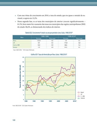 •	 Com esse ritmo de crescimento em 2010, a taxa do estado, que era quase a metade da na-
         cional, a supera em 12,2%.
      •	 Nessa segunda fase, se as taxas dos municípios do interior crescem significativamente –
         61,5%, bem maior foi o aumento das taxas nos municípios das regiões metropolitanas (RM)
         do estado: 86,6%, se distanciando dos índices do interior.


                                                      Tabela GO2. Crescimento % total e ao ano por período e área. Goiás. 1980/2010*
                                                                               1980-1998                                     1998-2010*
                                   Área
                                                                         % total         % ao ano                      % total          % ao ano
 Brasil                                                                   121,8                  4,5                     1,0                   0,1
 UF                                                                        9,4                   0,5                    119,4                  6,8
 Capital+RM                                                               16,9                   0,9                    86,6                   5,3
 Interior                                                                  -1,5                  -0,1                   61,5                   4,1

 Fonte: SIM/SVS/MS *2010: Dados Preliminares


                                                                Gráfico GO1. Taxas de Homicídio por Área. Goiás. 1980/2010*
                                                45


                                                40
              Taxas de Homicídio (em 100 mil)




                                                35
                                                                                                                                  33,3

                                                30
                                                                                                                                  29,4
                                                                                                        25,9
                                                25                                                                                26,2


                                                20                                                  17,9
                                                                                                                                  18,1
                                                15       15,3                                            13,4
                                                       12,3

                                                10    11,4
                                                                                                         11,2
                                                                                                                                                     Brasil
                                                 5                                                                                                   UF
                                                                                                                                                     C + RM
                                                                                                                                                     Interior
                                                 0
                                                     1980         1985            1990       1995               2000     2005          2010*


Fonte: SIM/SVS/MS. *2010: Dados Preliminares




124
 