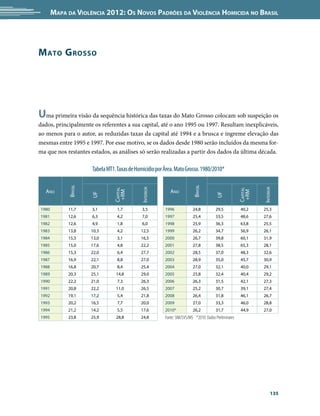 Mapa da Violência 2012: Os Novos Padrões da Violência Homicida no Brasil




M ato G rosso




Uma primeira visão da sequência histórica das taxas do Mato Grosso colocam sob suspeição os
dados, principalmente os referentes a sua capital, até o ano 1995 ou 1997. Resultam inexplicáveis,
ao menos para o autor, as reduzidas taxas da capital até 1994 e a brusca e íngreme elevação das
mesmas entre 1995 e 1997. Por esse motivo, se os dados desde 1980 serão incluídos da mesma for-
ma que nos restantes estados, as análises só serão realizadas a partir dos dados da última década.

                      Tabela MT1. Taxas de Homicídio por Área. Mato Grosso. 1980/2010*
                                                                                                         
            Brasil




                                                                          Brasil
                                             Interior




                                                                                                                 Interior
                                Capital




                                                                                                       Capital
   Ano                                                      Ano
                                 +RM




                                                                                                        +RM
                     UF




                                                                                        UF
1980        11,7     3,1          1,7         3,5        1996             24,8          29,5            40,2     25,3
1981        12,6     6,3          4,2         7,0        1997             25,4          33,5            48,6     27,6
1982        12,6     4,9          1,8         6,0        1998             25,9          36,3            63,8     25,5
1983        13,8     10,3         4,2        12,5        1999             26,2          34,7            56,9     26,1
1984        15,3     13,0         3,1        16,5        2000             26,7          39,8            60,1     31,9
1985        15,0     17,6         4,8        22,2        2001             27,8          38,5            65,3     28,1
1986        15,3     22,0         6,4        27,7        2002             28,5          37,0            48,3     32,6
1987        16,9     22,1         8,8        27,0        2003             28,9          35,0            45,7     30,9
1988        16,8     20,7         8,4        25,4        2004             27,0          32,1            40,0     29,1
1989        20,3     25,1        14,8        29,0        2005             25,8          32,4            40,4     29,2
1990        22,2     21,0         7,3        26,3        2006             26,3          31,5            42,1     27,3
1991        20,8     22,2        11,0        26,5        2007             25,2          30,7            39,1     27,4
1992        19,1     17,2         5,4        21,8        2008             26,4          31,8            46,1     26,7
1993        20,2     16,5         7,7        20,0        2009             27,0          33,3            46,0     28,8
1994        21,2     14,2         5,5        17,6        2010*            26,2          31,7            44,9     27,0
1995        23,8     25,9        28,8        24,8        Fonte: SIM/SVS/MS *2010: Dados Preliminares




                                                                                                                       135
 