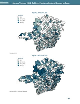 Mapa da Violência 2012: Os Novos Padrões da Violência Homicida no Brasil




                                              Mapa MG1. Minas Gerais. 2004
                    taxa 2004
                          0,0
                          0,0 --| 10,0
                        10,0 --| 26,0
                        26,0 --| +




Fonte: SIM/SVS/MS
                                              Mapa MG2. Minas Gerais. 2010*
                    taxa 2010*
                          0,0
                          0,0 --| 10,0
                        10,0 --| 26,0
                        26,0 --| +




Fonte: SIM/SVS/MS *2010: Dados Preliminares




                                                                              149
 