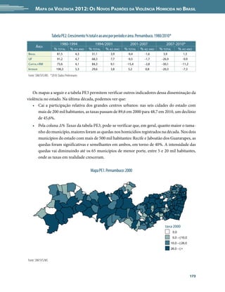 Mapa da Violência 2012: Os Novos Padrões da Violência Homicida no Brasil




                    Tabela PE2. Crescimento % total e ao ano por período e área. Pernambuco. 1980/2010*
                         1980-1994                 1994/2001             2001-2007                2007-2010*
         Área
                      % total % ao ano         % total % ao ano       % total % ao ano        % total   % ao ano
Brasil                   81,5            4,3    31,1        3,9         -9,4        -1,6         3,9                 1,3
UF                       91,2            4,7    68,3        7,7         -9,5        -1,7        -26,9             -9,9
Capital+RM               75,6            4,1    84,3        9,1         -15,4       -2,8        -30,1            -11,2
Interior                106,3            5,3    29,6        3,8          5,2         0,8        -20,3             -7,3

Fonte: SIM/SVS/MS *2010: Dados Preliminares



   Os mapas a seguir e a tabela PE3 permitem verificar outros indicadores dessa disseminação da
violência no estado. Na última década, podemos ver que:
   •	 Cai a participação relativa dos grandes centros urbanos: nas seis cidades do estado com
      mais de 200 mil habitantes, as taxas passam de 89,6 em 2000 para 48,7 em 2010, um declínio
      de 45,6%.
     •	 Pela coluna ∆% Taxas da tabela PE3, pode-se verificar que, em geral, quanto maior o tama-
        nho do município, maiores foram as quedas nos homicídios registrados na década. Nos dois
        municípios do estado com mais de 500 mil habitantes: Recife e Jaboatão dos Guararapes, as
        quedas foram significativas e semelhantes em ambos, em torno de 40%. A intensidade das
        quedas vai diminuindo até os 65 municípios de menor porte, entre 5 e 20 mil habitantes,
        onde as taxas em realidade cresceram.


                                               Mapa PE1. Pernambuco: 2000




                                                                                                  taxa 2000
                                                                                                          0,0
                                                                                                          0,0 --| 10,0
                                                                                                        10,0 --| 26,0
                                                                                                        26,0 --| +


Fonte: SIM/SVS/MS



                                                                                                                           173
 