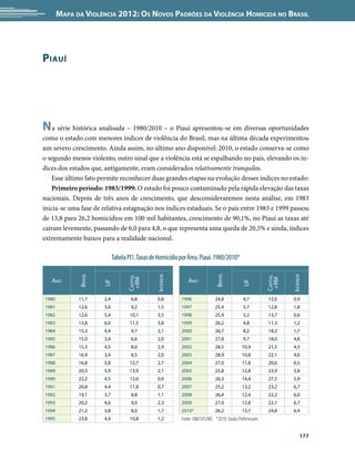 Mapa da Violência 2012: Os Novos Padrões da Violência Homicida no Brasil




P iauí




N a série histórica analisada – 1980/2010 – o Piauí apresentou-se em diversas oportunidades
como o estado com menores índices de violência do Brasil, mas na última década experimentou
um severo crescimento. Ainda assim, no último ano disponível: 2010, o estado conserva-se como
o segundo menos violento, outro sinal que a violência está se espalhando no país, elevando os ín-
dices dos estados que, antigamente, eram considerados relativamente tranquilos.
   Esse último fato permite reconhecer duas grandes etapas na evolução desses índices no estado:
   Primeiro período: 1983/1999: O estado foi pouco contaminado pela rápida elevação das taxas
nacionais. Depois de três anos de crescimento, que desconsideraremos nesta análise, em 1983
inicia-se uma fase de relativa estagnação nos índices estaduais. Se o país entre 1983 e 1999 passou
de 13,8 para 26,2 homicídios em 100 mil habitantes, crescimento de 90,1%, no Piauí as taxas até
caíram levemente, passando de 6,0 para 4,8, o que representa uma queda de 20,5% e ainda, índices
extremamente baixos para a realidade nacional.

                            Tabela PI1. Taxas de Homicídio por Área. Piauí. 1980/2010*
                                                                                                           
             Brasil




                                                                              Brasil
                                                Interior




                                                                                                                   Interior
                                   Capital




                                                                                                         Capital
   Ano                                                        Ano
                                    +RM




                                                                                                          +RM
                      UF




                                                                                             UF




1980         11,7     2,4           6,8         0,8        1996              24,8            4,7          12,0     0,9
1981         12,6     3,6           9,2         1,5        1997              25,4            5,7          12,8     1,8
1982         12,6     5,4           10,1        3,5        1998              25,9            5,2          13,7     0,6
1983         13,8     6,0           11,5        3,8        1999              26,2            4,8          11,3     1,2
1984         15,3     4,4           9,7         2,1        2000              26,7            8,2          18,2     1,7
1985         15,0     3,4           6,6         2,0        2001              27,8            9,7          18,0     4,8
1986         15,3     4,5           8,0         2,9        2002              28,5           10,9          21,5     4,5
1987         16,9     3,4           6,5         2,0        2003              28,9           10,8          22,1     4,0
1988         16,8     5,8           12,7        2,7        2004              27,0           11,8          20,6     6,5
1989         20,3     5,9           13,9        2,1        2005              25,8           12,8          23,9     5,8
1990         22,2     4,5           12,0        0,9        2006              26,3           14,4          27,5     5,9
1991         20,8     4,4           11,8        0,7        2007              25,2           13,2          23,2     6,7
1992         19,1     3,7           8,8         1,1        2008              26,4           12,4          22,2     6,0
1993         20,2     4,6           9,0         2,3        2009              27,0           12,8          22,1     6,7
1994         21,2     3,8           8,0         1,7        2010*             26,2           13,7          24,8     6,4
1995         23,8     4,4           10,8        1,2        Fonte: SIM/SVS/MS *2010: Dados Preliminares


                                                                                                                         177
 