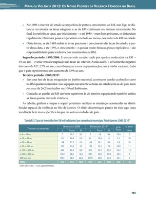 Mapa da Violência 2012: Os Novos Padrões da Violência Homicida no Brasil



     •	 Até 1989 o interior do estado acompanhou de perto o crescimento da RM, mas logo se dis-
        tancia: no interior as taxas estagnam e as da RM continuam seu intenso crescimento. No
        final do período as taxas, que inicialmente – e até 1989 – eram bem próximas, se distanciam
        rapidamente. O interior passa a representar a metade, ou menos, dos índices da RM do estado.
     •	 Desta forma, se até 1989 ambas as áreas puxavam o crescimento das taxas do estado, a par-
        tir dessa data, e até 1995, o crescimento – e quedas muito bruscas, pouco explicáveis – são
        responsabilidade quase exclusiva dos movimentos na RM.
   Segundo período: 1995/2006. É um período caracterizado por quedas moderadas na RM –
3% ao ano – e uma virtual estagnação nas taxas do interior. Ainda assim, o crescimento negativo
das taxas da UF: 2,7% ao ano, contribuem para uma reaproximação com a média nacional, dado
que o país experimentou um aumento de 0,9% ao ano.
   Terceiro período: 2006/2010*.
   •	 Em uma fase de taxas estagnadas no âmbito nacional, acontecem quedas aceleradas tanto
       na RM quanto no interior. Isso equipara novamente as taxas do estado com as do país, num
       patamar de 26,2 homicídios em 100 mil habitantes.
     •	 Contudo, as quedas da RM são bem superiores às do interior, equiparando também ambas
        as áreas quanto níveis de violência.
   As tabelas, gráficos e mapas a seguir permitem verificar as mudanças acontecidas na distri-
buição espacial da violência no Rio de Janeiro. O efeito disseminação parece ter tido aqui uma
incidência bem mais específica do que em outras unidades do país.

        Tabela RJ3. Taxas de homicídio (em100 mil habitantes) por tamanho do município. Rio de Janeiro: 2000-2010*
                                                    Homicídios 2000                Homicídios 2010*                Δ%          n. muni-
           Tamanho do município                                                                                    Taxas
                                                n        Taxas     %              n      Taxas     %                            cípios
de   5 a -10 mil                                7        13,7        0,1          2         3,6        0,0         -73,4          7
de   10 a -20 mil                              39        14,8        0,5         45         15,6       1,1          5,3          20
de   20 a -50 mil                              158       21,7        2,2         168        20,1       4,0         -7,6          28
de   50 a -100 mil                             227       31,8        3,1         123        14,7       2,9         -53,8         11
de   100 a -200 mil                            643       46,4        8,8         425        22,2       10,1        -52,2         13
de   200 a -500 mil                            1362      48,6        18,6        831        26,9       19,8        -44,5          9
500 mil e mais.                                4901      58,0        66,8        2599       29,0       62,0        -50,1          4
Total                                          7337       51,0       100,0       4193       26,2       100,0       -48,6          92
Fonte: SIM/SVS/MS. *2010: Dados Preliminares                                                                                




                                                                                                                                       185
 
