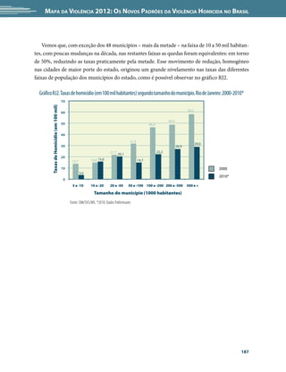 Mapa da Violência 2012: Os Novos Padrões da Violência Homicida no Brasil



    Vemos que, com exceção dos 48 municípios – mais da metade – na faixa de 10 a 50 mil habitan-
tes, com poucas mudanças na década, nas restantes faixas as quedas foram equivalentes: em torno
de 50%, reduzindo as taxas praticamente pela metade. Esse movimento de redução, homogêneo
nas cidades de maior porte do estado, originou um grande nivelamento nas taxas das diferentes
faixas de população dos municípios do estado, como é possível observar no gráfico RJ2.

  Gráfico RJ2. Taxas de homicídio (em 100 mil habitantes) segundo tamanho do município. Rio de Janeiro: 2000-2010*
                                           70
         Taxas de Homicídio (em 100 mil)




                                                                                                                                     58,0
                                           60

                                                                                                                       48,6
                                           50                                                            46,4

                                           40
                                                                                           31,8
                                                                                                                                            29,0
                                           30                                                                                 26,9
                                                                             21,7 20,1                          22,2
                                           20
                                                 13,7          14,8 15,6                          14,7

                                           10                                                                                                      2000
                                                        3,6
                                                                                                                                                   2010*
                                            0
                                                 5 a -10       10 a -20      20 a -50     50 a -100 100 a -200 200 a -500            500 e +

                                                                 Tamanho do município (1000 habitantes)
                                                Fonte: SIM/SVS/MS. *2010: Dados Preliminares




                                                                                                                                                           187
 