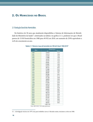 2. O s H omicídios                     no      B rasil



2.1 Evolução Geral dos Homicídios

   No histórico de 30 anos que atualmente disponibiliza o Sistema de Informações de Mortali-
dade do Ministério da Saúde15, sintetizados na tabela e no gráfico 2.1.1, podemos ver que o Brasil
passou de 13.910 homicídios em 1980 para 49.932 em 2010, um aumento de 259% equivalente a
4,4% de crescimento ao ano.

                      Tabela 2.1.1 Número e taxas de homicídio (em 100 mil). Brasil. 1980/2010*
                                                                       Homicídios
                                        Ano
                                                                   n                Taxas
                                 1980                           13,910              11.7
                                 1981                           15,213              12.6
                                 1982                           15,550              12.6
                                 1983                           17,408              13.8
                                 1984                           19,767              15.3
                                 1985                           19,747              15.0
                                 1986                           20,481              15.3
                                 1987                           23,087              16.9
                                 1988                           23,357              16.8
                                 1989                           28,757              20.3
                                 1990                           31,989              22.2
                                 1991                           30,566              20.8
                                 1992                           28,387              19.1
                                 1993                           30,586              20.2
                                 1994                           32,603              21.2
                                 1995                           37,128              23.8
                                 1996                           38,894              24.8
                                 1997                           40,507              25.4
                                 1998                           41,950              25.9
                                 1999                           42,914              26.2
                                 2000                           45,360              26.7
                                 2001                           47,943              27.8
                                 2002                           49,695              28.5
                                 2003                           51,043              28.9
                                 2004                           48,374              27.0
                                 2005                           47,578              25.8
                                 2006                           49,145              26.3
                                 2007                           47,707              25.2
                                 2008                           50,113              26.4
                                 2009                           51,434              27.0
                                 2010*                          49,932              26.2
                                 Total                        1,091,125               
                               Fonte: SIM/SVS/MS *2010: dados preliminares


15.	 A divulgação iniciou em 1979, mas para trabalhar com as 3 décadas exatas, iniciamos a série em 1980.

18
 