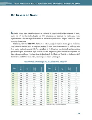 Mapa da Violência 2012: Os Novos Padrões da Violência Homicida no Brasil




R io G rande           do     N or te




D urante longos anos o estado manteve-se embaixo da linha considerada crítica dos 10 homi-
cídios em 100 mil habitantes. Recém em 2001 ultrapassa esse patamar, e a partir desse ponto
ingressa numa crescente espiral de violência. Nessa evolução estadual, dá para identificar, como
mínimo, duas etapas:
   Primeiro período: 1980/2004. As taxas do estado, que já eram mais baixas que as nacionais,
crescem de forma mais lenta ao longo do período, ficando mais distantes ainda da média do país.
Se o índice nacional cresceu 131,1%, o estadual só 31,4%, e isto impulsionado exclusivamente
pelos municípios do interior, cujos índices no final do período praticamente se equiparam aos
da região metropolitana (RM) de Natal. O Rio Grande do Norte, no final do período, com 11,7
homicídios em 100 mil habitantes, tem a segunda menor taxa do país.

                     Tabela RN1. Taxas de Homicídio por Área. Rio Grande do Norte. 1980/2010*
                                                                                                           
            Brasil




                                                                           Brasil
                                               Interior




                                                                                                                  Interior
                                   Capital




  Ano                                                        Ano                                        Capital
                                    +RM




                                                                                                         +RM
                        UF




                                                                                          UF




1980        11,7        8,9         17,2        5,1       1996             24,8           9,3            13,9     6,4
1981        12,6        8,8         16,9        5,0       1997             25,4           9,1            15,0     5,4
1982        12,6        9,9         18,5        5,7       1998             25,9           8,5            13,5     5,3
1983        13,8        8,5         14,5        5,5       1999             26,2           8,5            8,6      8,5
1984        15,3        6,4         9,8         4,6       2000             26,7           9,0            10,1     8,3
1985        15,0        6,0         7,7         5,2       2001             27,8          11,2            14,1     9,3
1986        15,3        4,7         7,0         3,5       2002             28,5          10,6            12,4     9,3
1987        16,9        6,8         11,7        4,1       2003             28,9          14,2            17,5     11,8
1988        16,8        8,7         11,7        7,1       2004             27,0          11,7            13,1     10,7
1989        20,3       10,1         15,2        7,3       2005             25,8          13,6            16,2     11,7
1990        22,2        8,6         13,6        5,8       2006             26,3          14,8            17,8     12,6
1991        20,8        9,1         13,1        6,9       2007             25,2          19,3            23,8     15,9
1992        19,1        8,1         9,9         7,1       2008             26,4          23,2            30,2     18,2
1993        20,2        9,7         13,4        7,6       2009             27,0          25,2            34,1     18,8
1994        21,2        8,2         11,7        6,1       2010*            26,2          22,9            27,1     19,9
1995        23,8        9,6         14,3        6,9       Fonte: SIM/SVS/MS *2010: Dados Preliminares




                                                                                                                             189
 