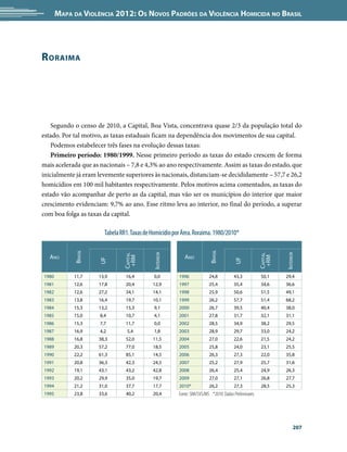 Mapa da Violência 2012: Os Novos Padrões da Violência Homicida no Brasil




R oraima




   Segundo o censo de 2010, a Capital, Boa Vista, concentrava quase 2/3 da população total do
estado. Por tal motivo, as taxas estaduais ficam na dependência dos movimentos de sua capital.
   Podemos estabelecer três fases na evolução dessas taxas:
   Primeiro período: 1980/1999. Nesse primeiro período as taxas do estado crescem de forma
mais acelerada que as nacionais – 7,8 e 4,3% ao ano respectivamente. Assim as taxas do estado, que
inicialmente já eram levemente superiores às nacionais, distanciam-se decididamente – 57,7 e 26,2
homicídios em 100 mil habitantes respectivamente. Pelos motivos acima comentados, as taxas do
estado vão acompanhar de perto as da capital, mas vão ser os municípios do interior que maior
crescimento evidenciam: 9,7% ao ano. Esse ritmo leva ao interior, no final do período, a superar
com boa folga as taxas da capital.

                       Tabela RR1. Taxas de Homicídio por Área. Roraima. 1980/2010*
                                                                                                        
            Brasil




                                                                         Brasil
                                            Interior




                                                                                                                Interior
                               Capital




                                                                                                      Capital
   Ano                                                     Ano
                                +RM




                                                                                                       +RM
                     UF




                                                                                       UF




1980        11,7     13,9       16,4         0,0        1996             24,8          43,3            50,1     29,4
1981        12,6     17,8       20,4        12,9        1997             25,4          35,4            34,6     36,6
1982        12,6     27,2       34,1        14,1        1998             25,9          50,6            51,5     49,1
1983        13,8     16,4       19,7        10,1        1999             26,2          57,7            51,4     68,2
1984        15,3     13,2       15,3         9,1        2000             26,7          39,5            40,4     38,0
1985        15,0     8,4        10,7         4,1        2001             27,8          31,7            32,1     31,1
1986        15,3     7,7        11,7         0,0        2002             28,5          34,9            38,2     29,5
1987        16,9     4,2         5,4         1,8        2003             28,9          29,7            33,0     24,2
1988        16,8     38,3       52,0        11,5        2004             27,0          22,6            21,5     24,2
1989        20,3     57,2       77,0        18,5        2005             25,8          24,0            23,1     25,5
1990        22,2     61,3       85,1        14,5        2006             26,3          27,3            22,0     35,8
1991        20,8     36,3       42,3        24,5        2007             25,2          27,9            25,7     31,6
1992        19,1     43,1       43,2        42,8        2008             26,4          25,4            24,9     26,3
1993        20,2     29,9       35,0        19,7        2009             27,0          27,1            26,8     27,7
1994        21,2     31,0       37,7        17,7        2010*            26,2          27,3            28,5     25,3
1995        23,8     33,6       40,2        20,4        Fonte: SIM/SVS/MS *2010: Dados Preliminares




                                                                                                                      207
 