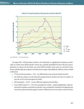 Mapa da Violência 2012: Os Novos Padrões da Violência Homicida no Brasil




                                                     Gráfico SP1. Taxas de Homicídio(em 100 mil) por Área. São Paulo.1980/2010*
                                       70
                                                                                             63,5

                                       60
     Taxas de Homicídio (em 100 mil)




                                       50
                                                                                              44,1

                                       40



                                       30
                                                                                             26,2                         26,2


                                       20                                                            18,3
                                              18,1                                                                       15,6
                                              13,8
                                                                                                                       13,9       Brasil
                                       10     11,7
                                                                                                                         11,5     UF
                                            7,5                                                                                   C + RM
                                                                                                                                  Interior
                                       0
                                            1980         1985          1990         1995            2000      2005        2010*


Fonte: SIM/SVS/MS. *2010: Dados Preliminares


   Os mapas SP1 e SP2 permitem verificar, até visualmente, as significativas mudanças aconte-
cidas no estado nessa última década. Vemos que a grande quantidade de áreas obscuras, princi-
palmente no entorno de São Paulo, nas outras RM do Estado, assim como no seu litoral norte,
foram cedendo lugar para espaços com bem menor carga e intensidade de violência. Nesse sentido
verificamos:
   •	 97 de seus 645 municípios – 15% – em 2000 tinham taxas acima de média nacional.
     •	 Em 2010 esse número cai de forma bem proporcional ao declínio das taxas no estado: vai
        para 40, só 6,2% dos municípios do estado.
     •	 282 municípios – 43,7% – no ano 2000 não registraram homicídios.
     •	 Já em 2010 cai para 271 – 42 % dos municípios do estado – queda insignificante, nada pro-
        porcional às quedas acontecidas na década, o que acompanha o fenômeno de dispersão que
        caracteriza a presente década: igual ou menor violência, mas em um número maior de locais.




                                                                                                                                             221
 