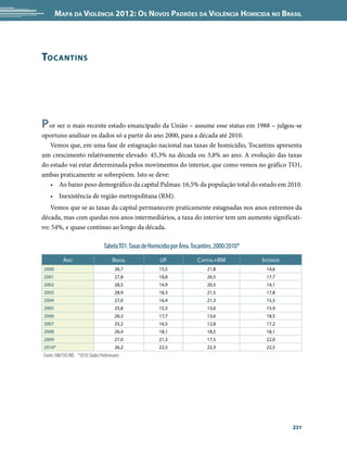 Mapa da Violência 2012: Os Novos Padrões da Violência Homicida no Brasil




Tocantins




P or ser o mais recente estado emancipado da União – assume esse status em 1988 – julgou-se
oportuno analisar os dados só a partir do ano 2000, para a década até 2010.
   Vemos que, em uma fase de estagnação nacional nas taxas de homicídio, Tocantins apresenta
um crescimento relativamente elevado: 45,3% na década ou 3,8% ao ano. A evolução das taxas
do estado vai estar determinada pelos movimentos do interior, que como vemos no gráfico TO1,
ambas praticamente se sobrepõem. Isto se deve:
   •	 Ao baixo peso demográfico da capital Palmas: 16,5% da população total do estado em 2010.
   •	 Inexistência de região metropolitana (RM).
   Vemos que se as taxas da capital permanecem praticamente estagnadas nos anos extremos da
década, mas com quedas nos anos intermediários, a taxa do interior tem um aumento significati-
vo: 54%, e quase contínuo ao longo da década.

                                  Tabela TO1. Taxas de Homicídio por Área. Tocantins. 2000/2010*
          Ano                          Brasil              UF               Capital+RM             Interior
2000                                    26,7               15,5                  21,8                14,6
2001                                    27,8               18,8                  26,5                17,7
2002                                    28,5               14,9                  20,5                14,1
2003                                    28,9               18,3                  21,5                17,8
2004                                    27,0               16,4                  21,3                15,5
2005                                    25,8               15,5                  13,0                15,9
2006                                    26,3               17,7                  13,6                18,5
2007                                    25,2               16,5                  12,8                17,2
2008                                    26,4               18,1                  18,5                18,1
2009                                    27,0               21,3                  17,5                22,0
2010*                                   26,2               22,5                  22,3                22,5
Fonte: SIM/SVS/MS *2010: Dados Preliminares




                                                                                                              231
 
