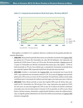 Mapa da Violência 2012: Os Novos Padrões da Violência Homicida no Brasil




      Gráfico 2.3.2.1. Evolução das Taxas de Homicídio (em 100 mil). Brasil, Capitais+ RM e Interior. 2000/2010*

                                             50

                                             45                                                                       2003; 44,1
           Taxas de Homicídio (em 100 mil)


                                             40
                                                                                                1995; 40,1
                                             35
                                                                                                                                 2010; 33,6
                                             30
                                                                                                                      2003; 28,9
                                             25                                                                                  2010; 26,2
                                                                                                1995; 23,8
                                                   1980; 17,9
                                             20
                                                                                                                    2003; 16,6
                                                                                                                                 2010; 20,1
                                             15
                                                                                                                                              Brasil
                                                    1980; 11,7                                  1995; 11,7
                                             10                                                                                               Capitais + RM
                                                    1980; 7,5                                                                                 Interior
                                             5
                                                  1980           1985             1990        1995           2000      2005            2010

                                              Fonte: SIM/SVS/MS – *2010: dados preliminares


   Neste gráfico e na tabela 2.3.2.1. podemos observar a existência de três grandes períodos cla-
ramente delimitados:
   •	 1980/1995. Nesse primeiro período observamos um acelerado crescimento das Capitais+RM,
      que passam de 17,9 para 40,1 homicídios em cada 100 mil habitantes. Isso representa um
      aumento de 123,8% nesses 15 anos, ou 5,5% ao ano. No mesmo período, o Interior passou de
      7,5 para 11,7 homicídios em 100 mil: crescimento bem menor que o das capitais – 55,9% no
      total do período ou 3% ano. Fica evidente que o comando do crescimento no período ficou
      por conta das Capitais+RM, responsáveis pela forte elevação das taxas nacionais.
   •	 1995/2003. Arrefece o crescimento das Capitais+RM, cujo incremento nos 8 anos foi de
      9,8%, o que representa um incremento anual de 1,2%. Já as taxas do Interior neste período
      pulam para 4,4% ao ano, ao crescer 41,4% no período. De toda forma, ambas as áreas ainda
      contribuem para o incremento da violência nacional, agora com maior peso para o Interior.
   •	 2003/2010. Neste último período as taxas das Capitais+RM caem de forma clara, pas-
      sando de 44,1 homicídios em 100 mil para 33,6, o que representa uma queda de 23,8%
      nos sete anos, ou uma taxa negativa de 3,8% ao ano. Já os índices do interior continuam
      crescendo, mas com um ritmo menor. Crescem 21,4% no período, ou 2,8% ao ano. Dessa
      forma o Interior assume, claramente, o papel de polo dinâmico, motor da violência homi-
      cida, ao impedir quedas substantivas nos níveis da violência nacional que as Capitais+RM
      estariam conseguindo.


                                                                                                                                                  51
 