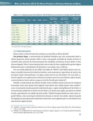 Mapa da Violência 2012: Os Novos Padrões da Violência Homicida no Brasil




      Tabela 2.3.3.1. Evolução das taxas de homicídio (em 100 mil habitantes) por tamanho do município. Brasil: 1980/2010*
                                                                      Crescimento      Crescimento        n. Municípios
 Tamanho do município                                                 1980 /2000      2000 /2010*          em 2010*
 (por n. de habitantes)           1980          1990   2000   2010*
                                                                      Δ % Δ% ao
                                                                              ano
                                                                                      Δ % Δ% ao ano
                                                                                                           n.       %
 Até 5 mil.                         4,2          6,0    6,4    8,7    51,8    2,1      35,6      3,1      1301     23,4
 de   5 a -10 mil                   4,4          6,4    7,9    10,4   81,1    3,0      31,6      2,8      1212     21,8
 de   10 a -20 mil                  5,8          8,3    9,7    13,8   67,6    2,6      41,4      3,5      1401     25,2
 de   20 a -50 mil                  7,2         11,1   12,2    19,3   69,4    2,7      58,2      4,7      1043     18,7
 de   50 a -100 mil                 9,2         16,3   17,7    25,1   92,3    3,3      41,3      3,5      325       5,8
 de   100 a -200 mil                12,4        23,9   27,3    30,1   120,9   4,0      10,2      1,0      150       2,7
 de   200 a -500 mil                15,8        27,7   34,6    34,3   118,8   4,0      -0,9      -0,1      95       1,7
 500 mil e mais.                    20,8        41,1   48,3    33,1   132,1   4,3      -31,4     -3,7      38       0,7
 Total                              11,7        22,2   26,7    26,2   128,8   4,2      -2,0      -0,2     5565     100,0

 Fonte: SIM/SVS/MS. *2010: Dados Preliminares


      2.3.4. Fatores determinantes
    Quais seriam os determinantes das mudanças acontecidas na última década?
    Em primeiro lugar, a reestruturação da produção brasileira que vem acontecendo desde o
último quartel do século passado. Sobre o tema, uma grande variedade de estudos já focou os
caminhos desse processo de desconcentração das atividades econômicas do país desde os mais
diversos ângulos. Não é a nossa intenção fazer uma revisão do tema, simplesmente apontar alguns
balizamentos para o entendimento do fenômeno e sua relação com a violência.
    Em um estudo publicado no ano 2000, com dados de 1989/97, João Sabóia detecta uma mu-
dança no padrão locacional da indústria brasileira, onde aumentaria a importância do interior dos
principais estados industrializados e de alguns estados fora do eixo Sul-Sudeste. Por outro lado, es-
tariam surgindo novas aglomerações industriais de pequeno porte nas mais distintas regiões do país,
caracterizadas por baixos salários e pequeno nível de diversificação industrial24.
    Paralelo à modernização das últimas décadas, houve também intenso processo de mudanças
locacionais, tanto intra quanto inter-regional, tanto dentro dos estados quanto entre estados25,
com o esvaziamento do principal polo industrial do país, a região metropolitana de São Paulo e a
reconcentração industrial no interior de São Paulo e, de modo mais amplo, para diversos estados
do país, especialmente em cidades de porte médio. Também foi generalizada em todo o país, se-
gundo Sabóia, a desconcentração industrial em direção ao interior dos estados. Apesar da queda
do emprego nos principais polos industriais tradicionais, novas aglomerações se consolidaram nas
mais diversas regiões do país.


24.	 SABÓIA, J. Desconcentração industrial no Brasil nos anos 90: um enfoque regional. Pesq. Plan. Econ., Rio de Janeiro,
    v. 30, n. 1, abr. 2000
25.	 DINIZ, C.C. & CROCCO, M.A. Reestruturação econômica e impacto regional: o novo mapa da indústria brasileira.
    Nova Economia. Belo Horizonte, v6, n.1, jul. 1996.
                                                                                                                      57
 