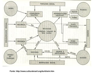 Fonte: http://www.culturabrasil.org/durkheim.htm 