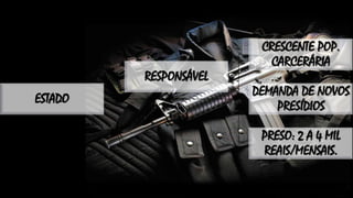 ESTADO
CRESCENTE POP.
CARCERÁRIA
DEMANDA DE NOVOS
PRESÍDIOS
PRESO: 2 A 4 MIL
REAIS/MENSAIS.
RESPONSÁVEL
 