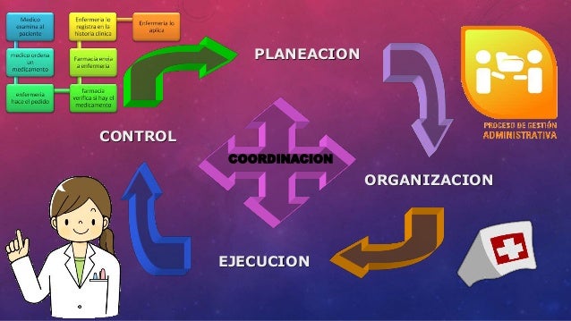 APLICACIÓN DEL PROCESO ADMINISTRATIVO EN ENFERMERÍA