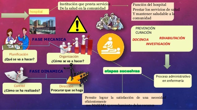 APLICACIÓN DEL PROCESO ADMINISTRATIVO EN ENFERMERÍA