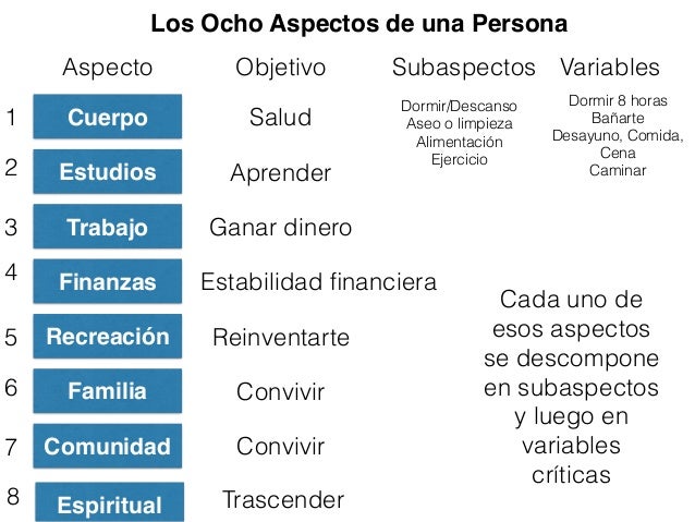 Mapa de aspectos