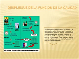 Es un proceso que asegura que los deseos y las necesidades de los clientes sean traducidas  en características técnicas. Estas características son manejadas por la compañía mediante la  función del diseño, o mejor aún, a través de un equipo multifuncional que incluye ventas, marketing, Ingeniería  de diseño, Ingeniería de manufactura y operaciones 