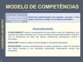 4.
COMPROMETIMENTO
COM O PROCESSO E
RESULTADO
Demonstra determinação para planejar, executar e rever
ações, de forma a atingir os resultados planejados.
MACRO INDICADORES
• PLANEJAMENTO: realiza o planejamento de suas ações a partir do diagnóstico, com
definição de metas coerentes com o Plano de Ação da escola (alinhamento vertical) e
com os Programas de Ação dos demais profissionais (alinhamento vertical e
horizontal).
• EXECUÇÃO: realiza as ações de aprendizagem e de gestão planejadas.
• REAVALIAÇÃO: reavalia constantemente as ações planejadas a partir da execução
das ações previstas e dos resultados observados, replanejando sempre que
necessário.
EXCELÊNCIAEMGESTÃO
MODELO DE COMPETÊNCIAS
12
 