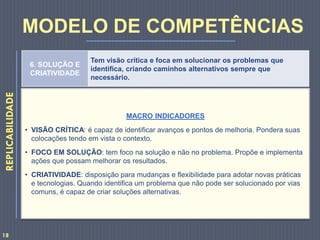 6. SOLUÇÃO E
CRIATIVIDADE
Tem visão crítica e foca em solucionar os problemas que
identifica, criando caminhos alternativos sempre que
necessário.
MACRO INDICADORES
• VISÃO CRÍTICA: é capaz de identificar avanços e pontos de melhoria. Pondera suas
colocações tendo em vista o contexto.
• FOCO EM SOLUÇÃO: tem foco na solução e não no problema. Propõe e implementa
ações que possam melhorar os resultados.
• CRIATIVIDADE: disposição para mudanças e flexibilidade para adotar novas práticas
e tecnologias. Quando identifica um problema que não pode ser solucionado por vias
comuns, é capaz de criar soluções alternativas.
18
REPLICABILIDADE
MODELO DE COMPETÊNCIAS
 