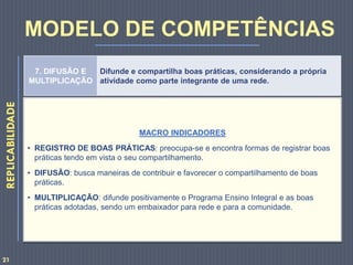 7. DIFUSÃO E
MULTIPLICAÇÃO
Difunde e compartilha boas práticas, considerando a própria
atividade como parte integrante de uma rede.
MACRO INDICADORES
• REGISTRO DE BOAS PRÁTICAS: preocupa-se e encontra formas de registrar boas
práticas tendo em vista o seu compartilhamento.
• DIFUSÃO: busca maneiras de contribuir e favorecer o compartilhamento de boas
práticas.
• MULTIPLICAÇÃO: difunde positivamente o Programa Ensino Integral e as boas
práticas adotadas, sendo um embaixador para rede e para a comunidade.
21
REPLICABILIDADE
MODELO DE COMPETÊNCIAS
 
