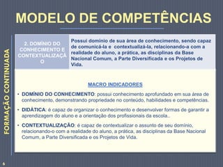 2. DOMÍNIO DO
CONHECIMENTO E
CONTEXTUALIZAÇÃ
O
Possui domínio de sua área de conhecimento, sendo capaz
de comunicá-la e contextualizá-la, relacionando-a com a
realidade do aluno, a prática, as disciplinas da Base
Nacional Comum, a Parte Diversificada e os Projetos de
Vida.
MACRO INDICADORES
• DOMÍNIO DO CONHECIMENTO: possui conhecimento aprofundado em sua área de
conhecimento, demonstrando propriedade no conteúdo, habilidades e competências.
• DIDÁTICA: é capaz de organizar o conhecimento e desenvolver formas de garantir a
aprendizagem do aluno e a orientação dos profissionais da escola..
• CONTEXTUALIZAÇÃO: é capaz de contextualizar o assunto de seu domínio,
relacionando-o com a realidade do aluno, a prática, as disciplinas da Base Nacional
Comum, a Parte Diversificada e os Projetos de Vida.
FORMAÇÃOCONTINUADA
MODELO DE COMPETÊNCIAS
6
 