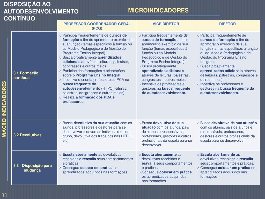 O Mapa De Competências Do Programa Ensino Integral