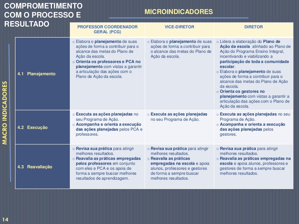 O Mapa De Competências Do Programa Ensino Integral