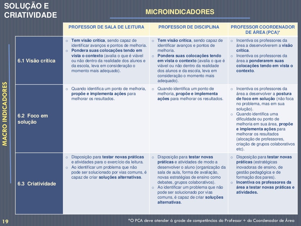 O Mapa De Competências Do Programa Ensino Integral