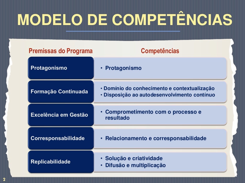 O Mapa De Competências Do Programa Ensino Integral