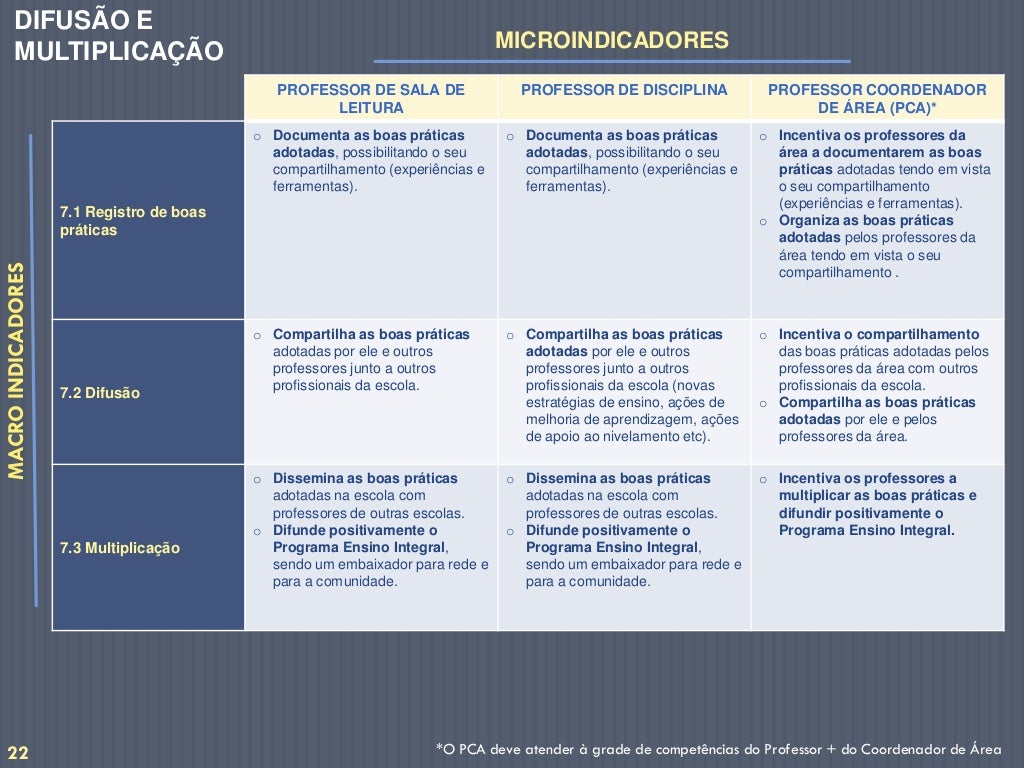 O Mapa De Competências Do Programa Ensino Integral