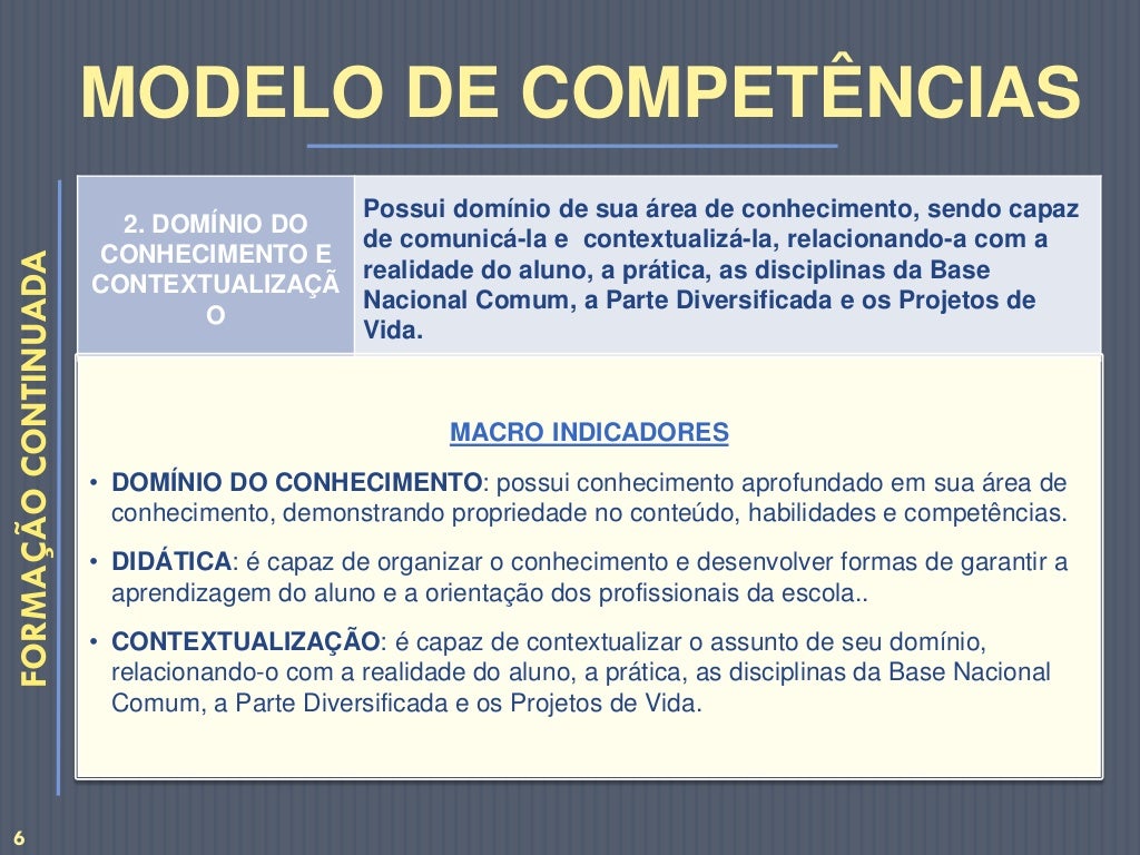 O Mapa De Competências Do Programa Ensino Integral