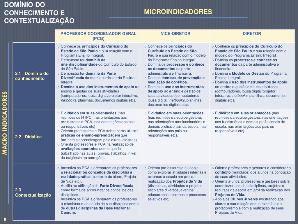 O Mapa De Competências Do Programa Ensino Integral