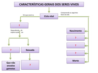 CARACTERÍSTICAS GERAIS DOS SERES VIVOSCompreende as seguintes fases da vidaCiclo vitalEm que ocorre a?NascimentoDependendo    da espécie pode     ser???Sexuada?Morte?Que não envolve gametas